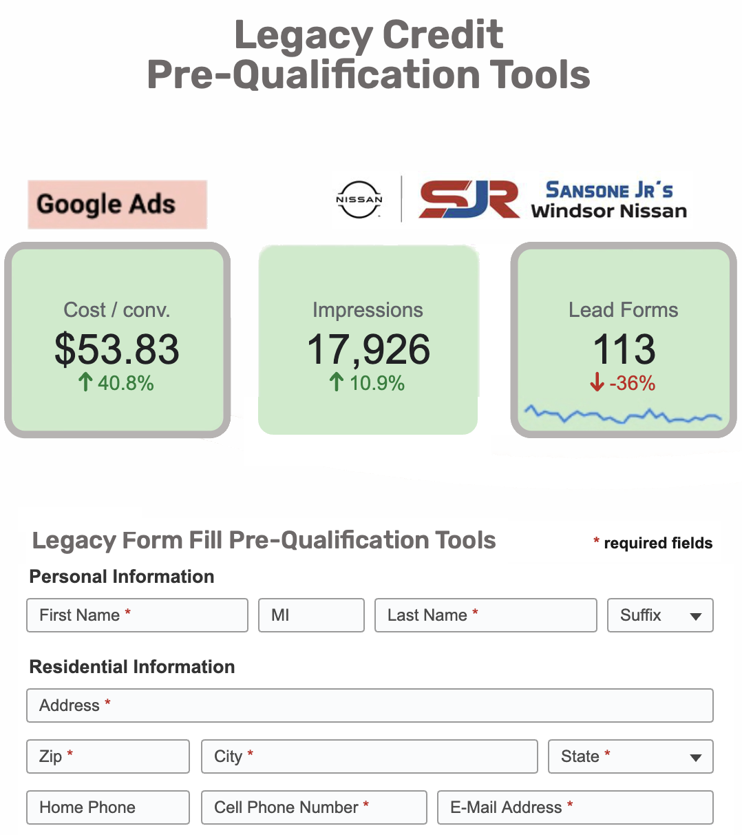 May 2025, legacy credit pre-qualification tools at Sansone Jr's Windsor Nissan: cost per conversion $53.83 (up 40.8%), 17,926 impressions (up 10.9%), 113 lead forms (down 36%).